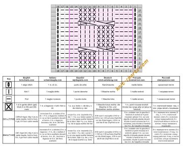 cable stitch chart