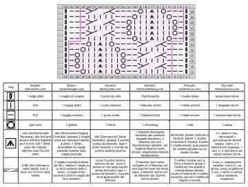 lace cable patt chart