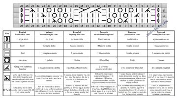 lace cable patt chart