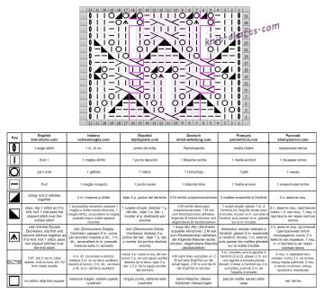 lace cable patt chart