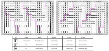 mock cable chart