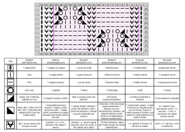 checker stitch chart