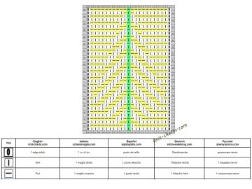 Christmas tree chart