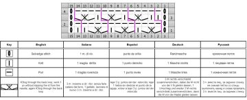 Diagonal Stitch chart