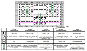 Fancy Stitch chart 