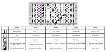 Fancy Stitch chart