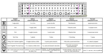 Fancy Stitch chart