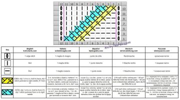 Fancy Stitch chart