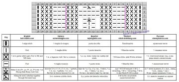 Fancy Stitch chart