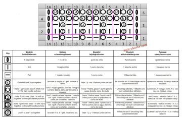 Fancy Stitch chart