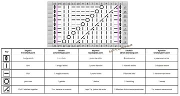 Fancy Stitch chart