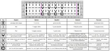 Long Stitch chart