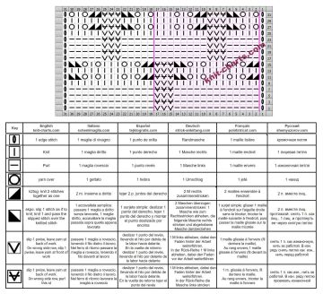 fancy stitch chart