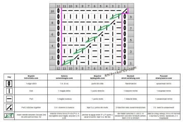 fancy stitch chart
