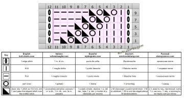 fancy stitch chart