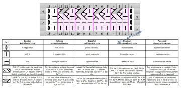 fancy stitch chart