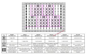 fancy stitch chart