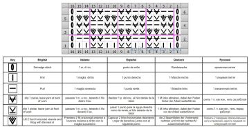 honeycomb stitch chart