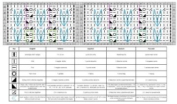 Long Stitch chart