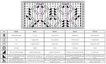 lace stitch chart