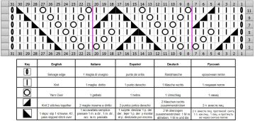 lace stitch chart
