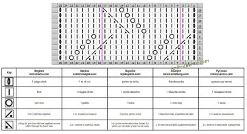 lace stitch chart