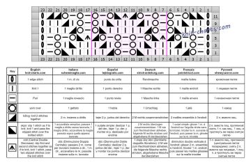 lace stitch chart