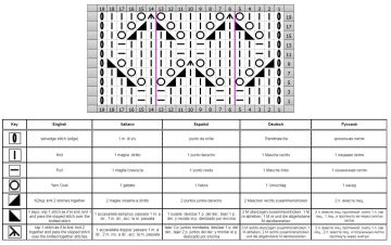 lace stitch chart