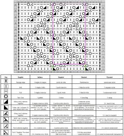 Lace Knit Stitch Pat chart