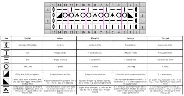 Mesh Stitch chart