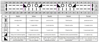 eyelet knit stitch chart