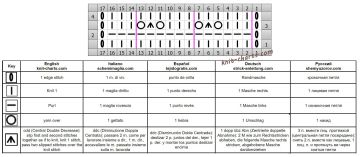 eyelet stitch chart