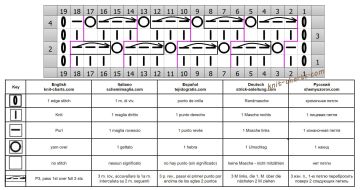 eyelet stitch chart