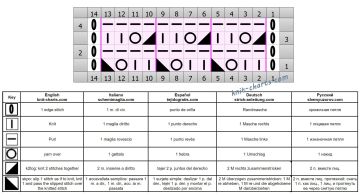 eyelet stitch chart