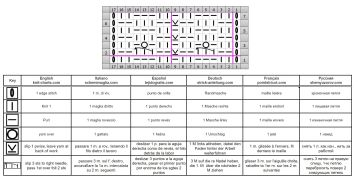 eyelet stripe chart 