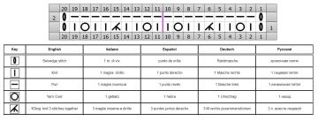 eyelet stripe chart