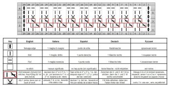 eyelet stripe chart