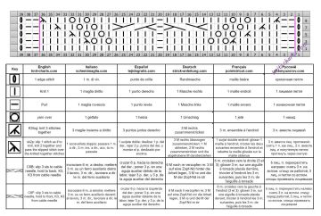 lace cable patt chart