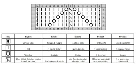 lace knit stitch chart