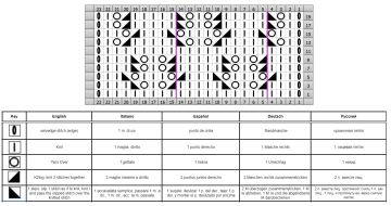 lace stitch chart