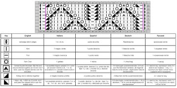 lace stitch chart