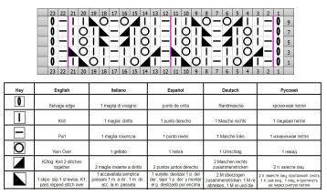 lace stitch chart