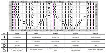 lace stitch chart