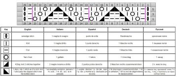 lace stitch chart