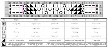 lace stitch chart