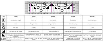 lace stitch chart