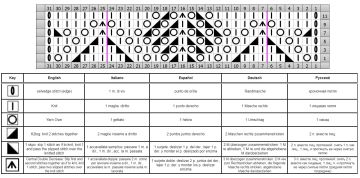 lace stitch chart