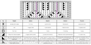 lace stitch chart