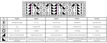 lace stitch chart