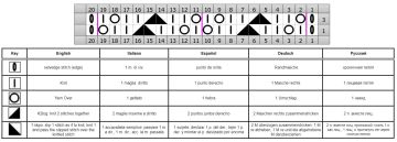 lace stitch chart